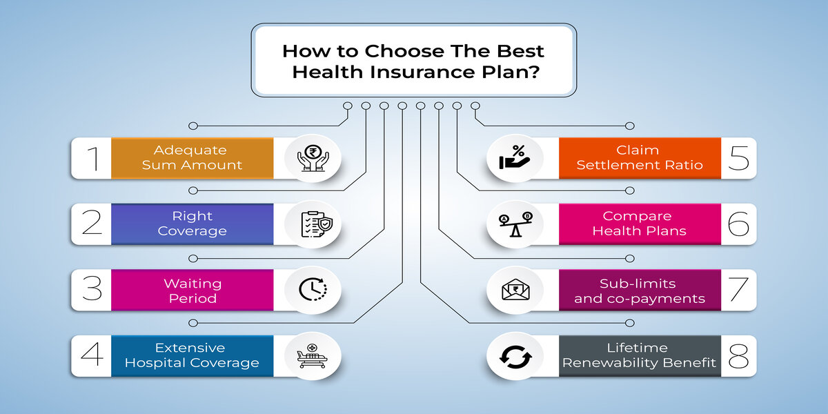 Best Health Insurance Plans In India Top Providers And Coverage Options
